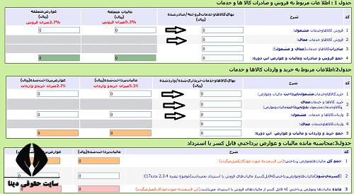اصلاح اظهارنامه مالیات بر ارزش افزوده